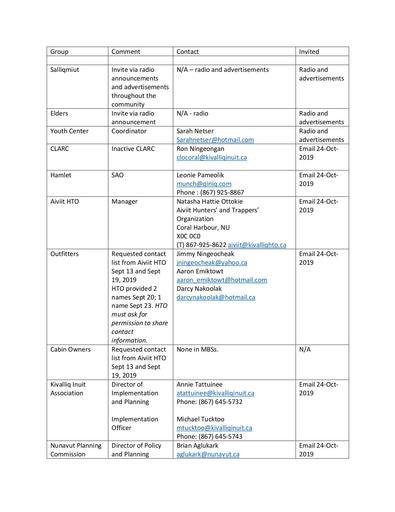 TAB_11F Consultation summary MPs comments and consulation record ENG INUK